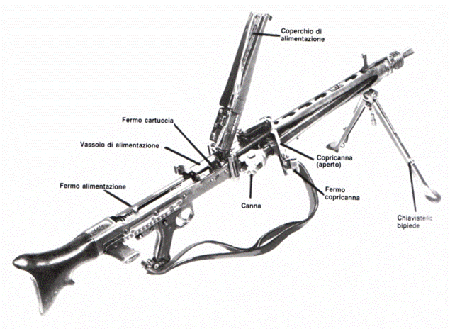 Fucile mitragliatore modello MG42