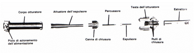 MG42 componenti dell'otturatore