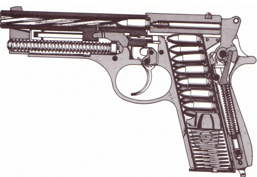 Sezione Beretta